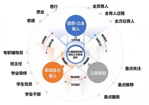 語思育人體系育新才 江蘇科技大學(xué)外國語學(xué)院搭建“語思”輔導(dǎo)員工作室與信息技術(shù)咨詢服務(wù)的創(chuàng)新實(shí)踐
