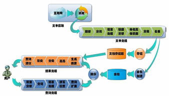 云計算、大數據與人工智能 三者的核心內涵與協同關系