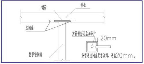 地下室人防工程機(jī)電安裝圖文詳解與滅火器維修指南